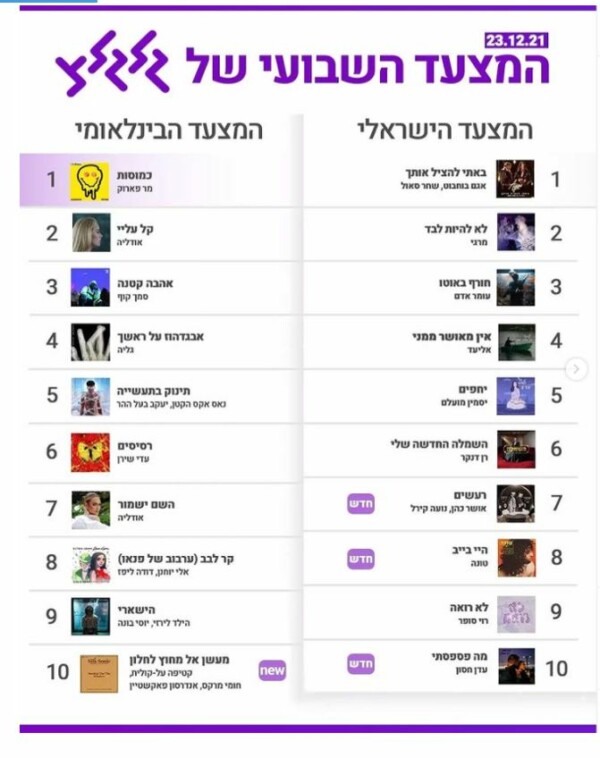 המצעד השבועי של גלגל"צ