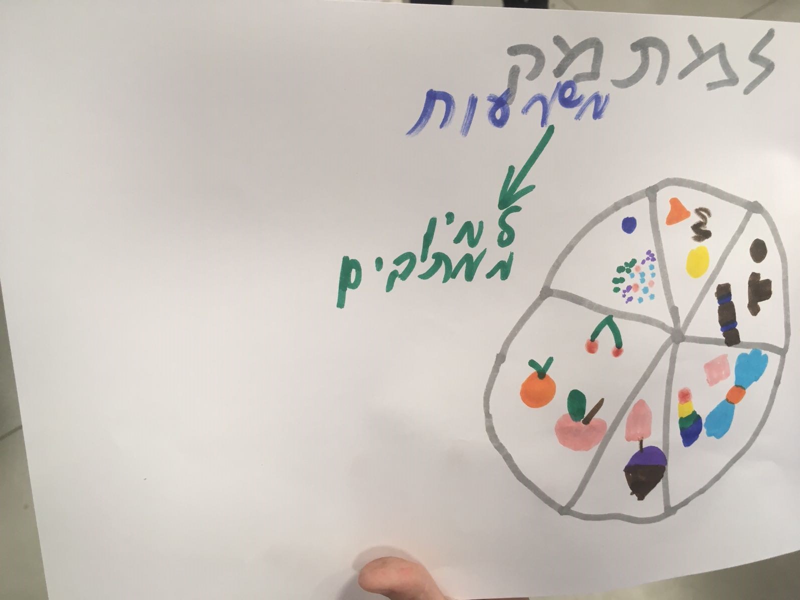 ילדי צהרון יעל רום ברמת השרון, הצעות לחידושי מילים בשבוע העברית תשע"ט