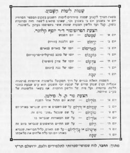 צילום משנת תר"ת של שמות ימות השבוע מפאת הצורך לקבוע שמות מיוחדים לימות השבוע במקום המספר הסידורי: יום א' בשבוע יום ב' וכו', שאינו מתאים לשפה חיה ומדוברת בשוק, קבל ועד הלשון הצעות שונות אשר נתפרסמו בעיתון "לשוננו". הצעת הפרופסור ד"ר יוסף קלוזנר. יום א'- שמשום- יום השמש יום ב'- ירחום- יום הלבנה (הירח) יום ג'- מאדימום- יומו של מאדים (מארס) יום ד'- כוכבום- יומו של כוכב (מרקוליס-מרקוריוס) יום ה'- צדקום- יומו של צדק (יופיטר) יום ו'- נגהום- יומו של נגה (וינוס) יום ז'- שבת השמות האלה בנויים על דרך המקובל בלשונות אירופיות (גרמנית אנגלית וכו') שבהן סדרם של שבעת ימי השבוע הוא ע"פ שבעת כוכבי הלכת ברומית ועל פיה של הלשון הרומית, אף בשאר הלשונות של מערב אירופה. הצעת מר ק.ל. סילמן יום א'- חוליום- שהוא יום החול אחר השבת יום ב'- שמיום או זיויום- על שם השמים שנבראו באותו יום יום ג'- טוביום- על שם שנכפל "טוב" ביום זה. יום ד'- אוריום- על שם המאורות שנבראו בו יום ה'- היום- על שם החיים הראשונים שנבראו ביום זה יום ו'- אישיום או כליליום- על שם האדם, כליל הבריאה, שנברא באותו יום ובו כלה אלהים את מלאכתו. יום ז'- שבת