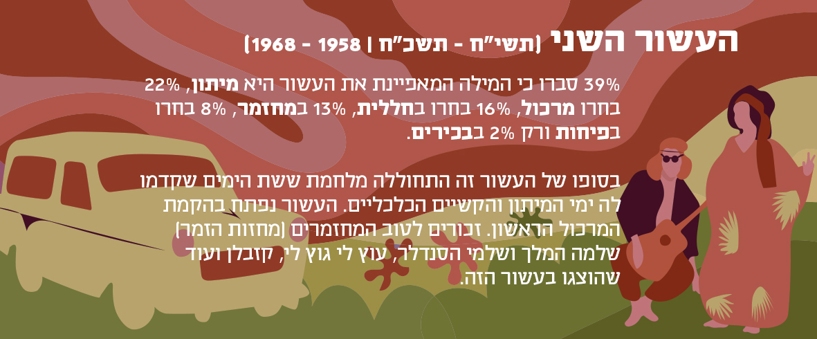 איור רטרו בורדו ירוק של אישה וגבר היפים ליד רכב והסבר על הקשר בין המילה מיתון לעשור השני 1958-1968