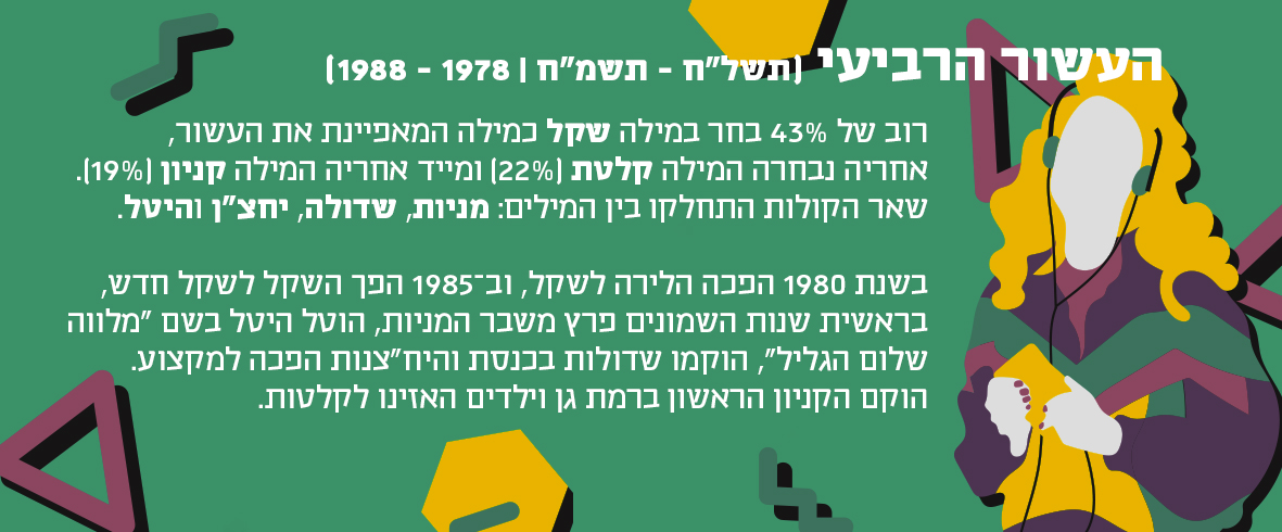 איור ירוק וסגול של בחורה מאזינה לקלטת והסבר על הקשר בין המילה שקל לעשור הרביעי 1978-1988