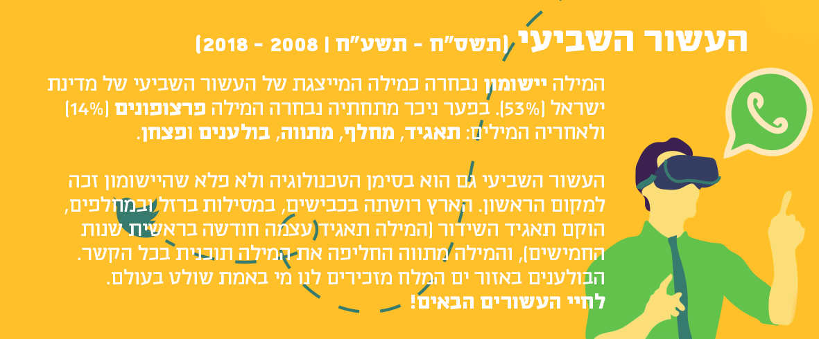 איור צהוב של בחור עם משקפי מציאות מדומה, סמלילי יישומונים ווטסאפ וטוויטר והסבר על הקשר בין המילה יישומון לעשור השביעי 2008-2018
