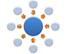 מִרְכּוּז - centralization