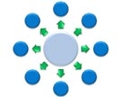 בִּזּוּר - decentralization