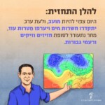 להלן התחזית: צפוי להיות מועב, ולעת ערב יתקדרו חשרות מים ויערפו מטרות עוז, מחר נתעורר לסופת חזיזים וזיקים ורעמי גבורות.