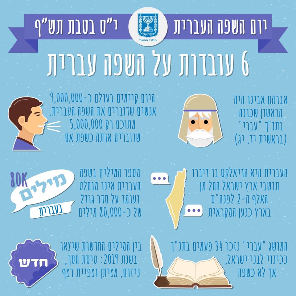 6 עובדות על השפה העברית של משרד החינוך לכבוד יום השפה העברית, י"ט בטבת תש"ף