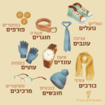 נעליים- נועלים עניבה - עונבים שעון - עונדים חגורה- חוגרים כפתורים - פורפים כפפות- עוטים שעון - עונדים צעיף - כורכים כובעים- חובשים משקפיים- מרכיבים איור פרטי לבוש איור פריטי לבוש ופעלי הלבישה שלהם