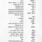 צילום של רשימת ועד הלשון: מאכלים השמות שנקבעו ע"י ועד הלשון העברית אזני המן- חמן-טאשען- Mohntaschen I. תבשילים ר ש י מ ה א. 1) אטריה (אטריות) לוקשען -veriticelles, Nudeln אומצה - ביפשטעקס - Beefsteaks ביצה מגולגלת - oeuf à la coque, loses Ei ביצה שלוקה - oeuf dur, hartes Ei * דובשן - pain D'épice, Lebkuchen דובשניות - טייגלעך. זכרה - סמעטענע. - Grème, Sahne- חמץ (המרצה מרק ירק חמוץ (בארשט) * חביצת - טייגאכץ Pudding חמין - טשולנט Schollnt הביתה- פאן-קוכען,Omelette, Eierkuchen כיסן- רקיק מקפל (מלא גבינה, פירות או ממהקים) כופתה (כופתות קניידלאך (כדורי בצק או בשר מבושלים) , Boulette, klösse * כעך - ביינעל לפד (לפדים)- Kompott לפיתה- צימעס לכיכות- קרעפלאך 1) ברשימה זו נקבעו המלים, שקצתן ישנות, ושהועד קבע את צורתן ושמושן, וקצתן מלים מחודשות נהוגות כבר והסכים עליהם הועד כמו שהם או בקצת שנוי, וקצתם מחורשות ע"י חברי הועד בעצמו או ע"י הצעת אחרים. הסמנים שבצד המלים מראים מקור מוצא המלים : * תלמוד ומדרשים, : מהספרות שאחרי התלמוד, 0 מחודשה. בהיות שמספר המלים ברשימה זו לא גדול-סדר אותן הועד לע"ע עפ"י אלפא-ביתא וכאשר התרבינה הרשימות ידפיסן הועד במחברת מיוחדה ויכוון עפ"י ה-מערכות". הועד השתדל, עד כמה שהיה נחוץ, לבאר את המלים בעברית או לתרגמן לשפות זרות. עוד יבוא