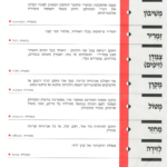 גיליון למד לשונך נובמבר 1993