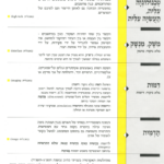 גיליון למד לשונך אוגוסט 1994