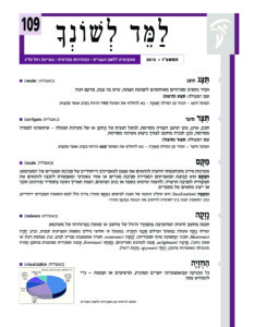 למד לשונך 109 - התשע"ו 2015