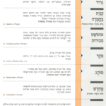גיליון למד לשונך יולי 1995