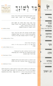 גיליון למד לשונך יולי 1995