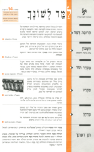 גיליון למד לשונך כסלו טבת תשנ"ו