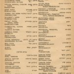 האקדמיה ללשון- מונחי העיתונות. מסמך היסטורי.