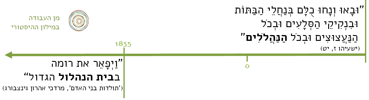 timeline_04