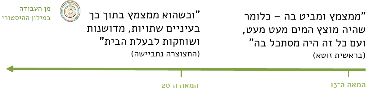 timeline_07